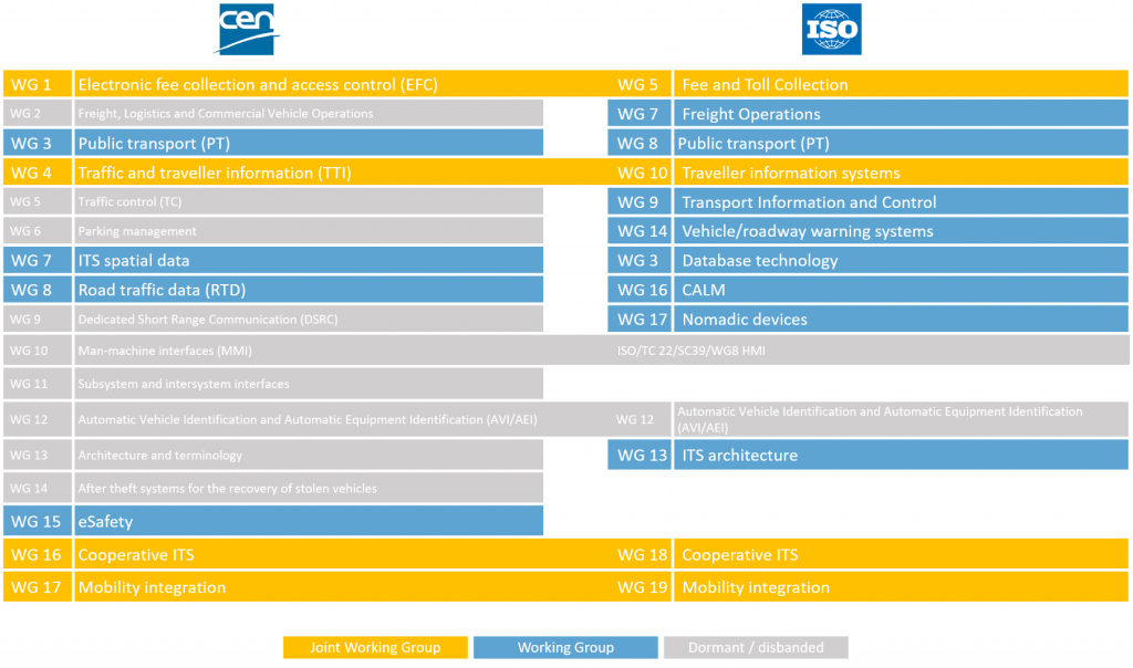 About us – ITS Standards